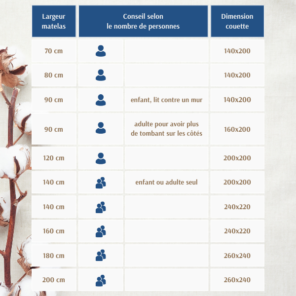 Couette 160x200 en coton biologique, couette Vegan